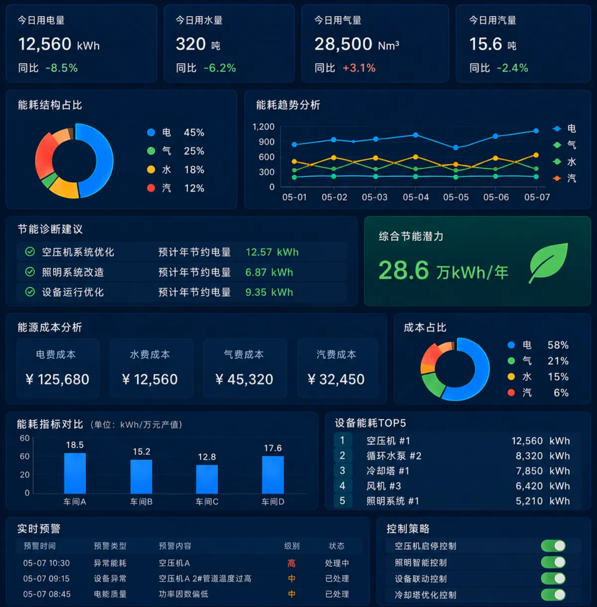 能源管理系统深色数据看板