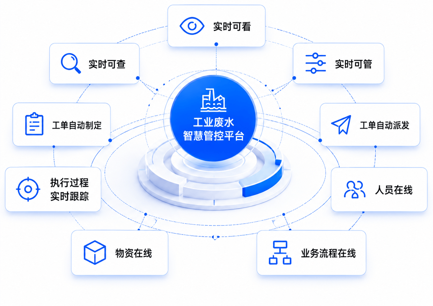 工业废水智慧管控平台