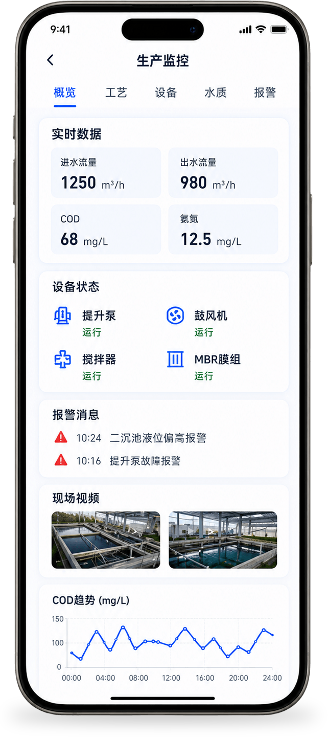 移动端工单进度