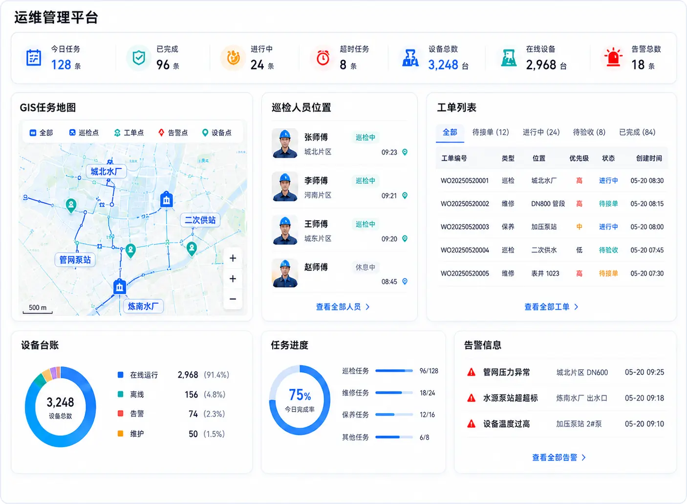 智慧供水运维管理平台