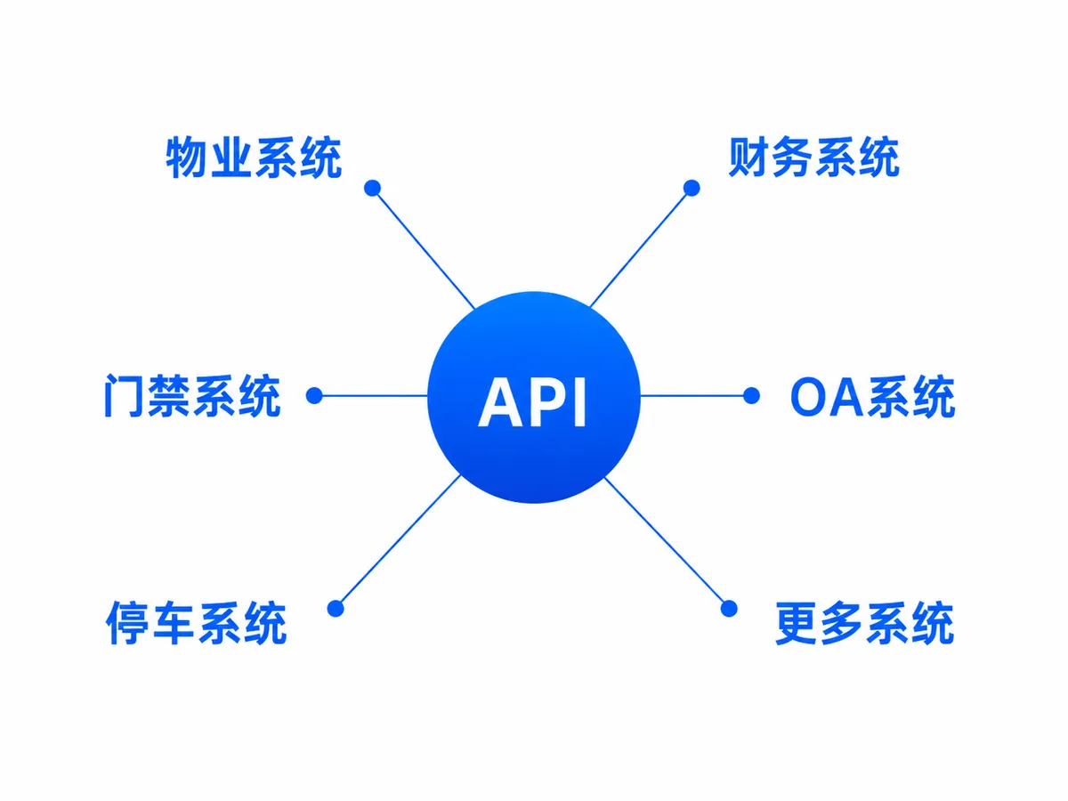 系统集成与扩展