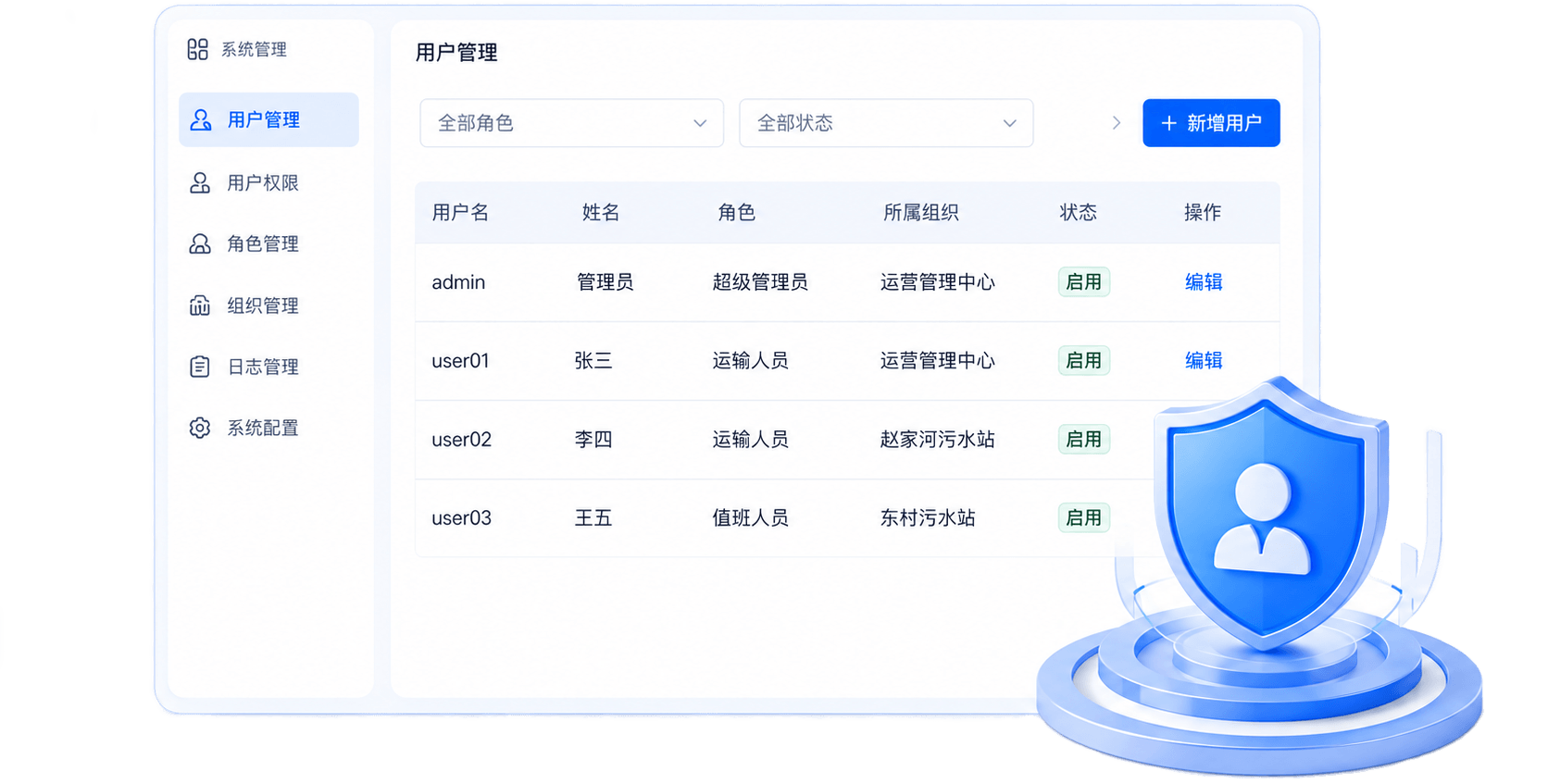 系统管理