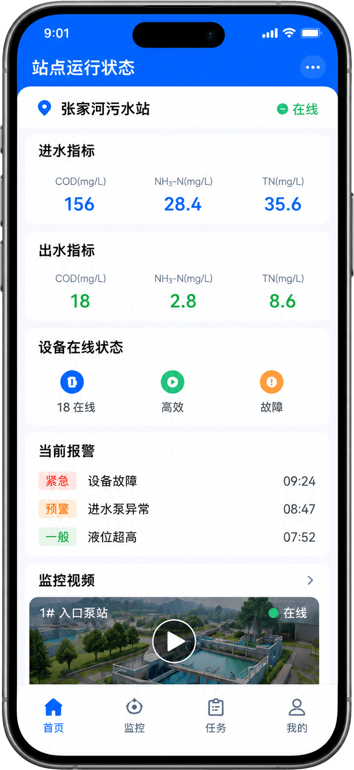 站点运行状态