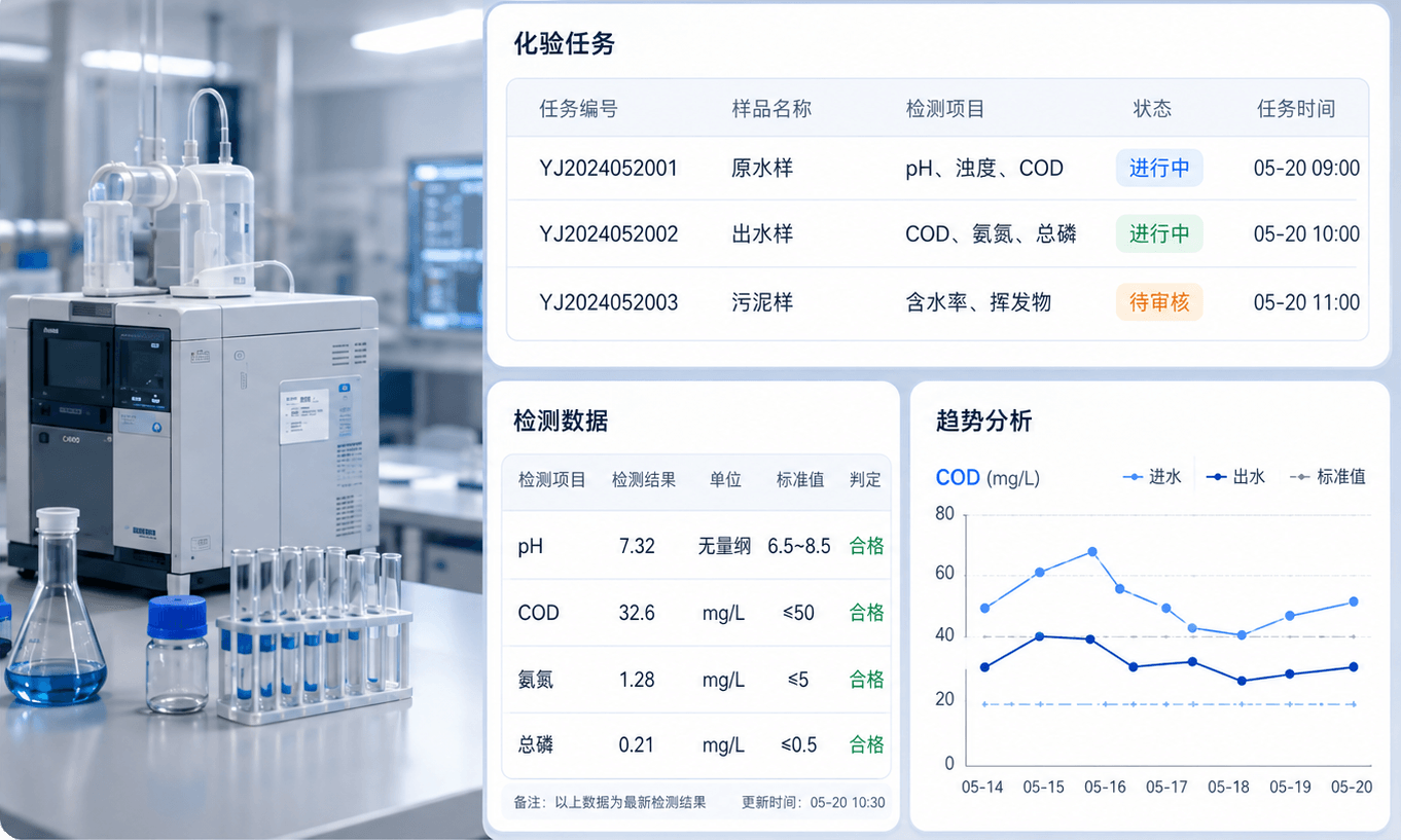 化验管理